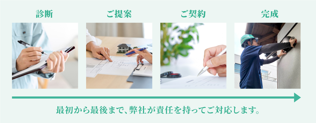 診断・ご提案・ご契約・完成まで弊社が責任を持ってご対応します